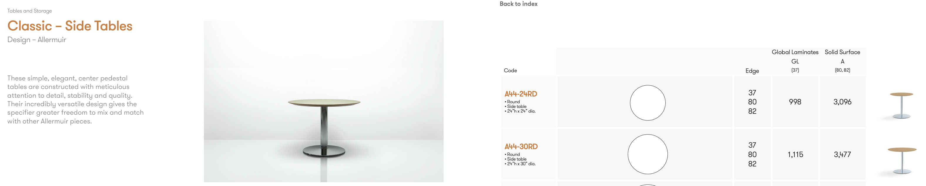 Allermuir Classic Round Side Table - 24"